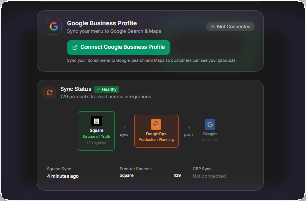 DoughOps integration sync status showing Square as source of truth, product sync health, and Google Business Profile connection