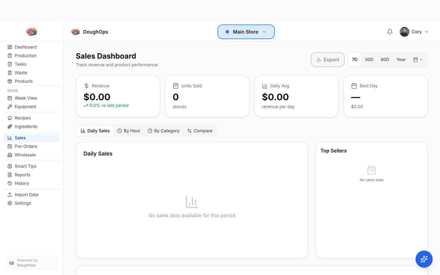 Sales analytics dashboard with trends and top sellers