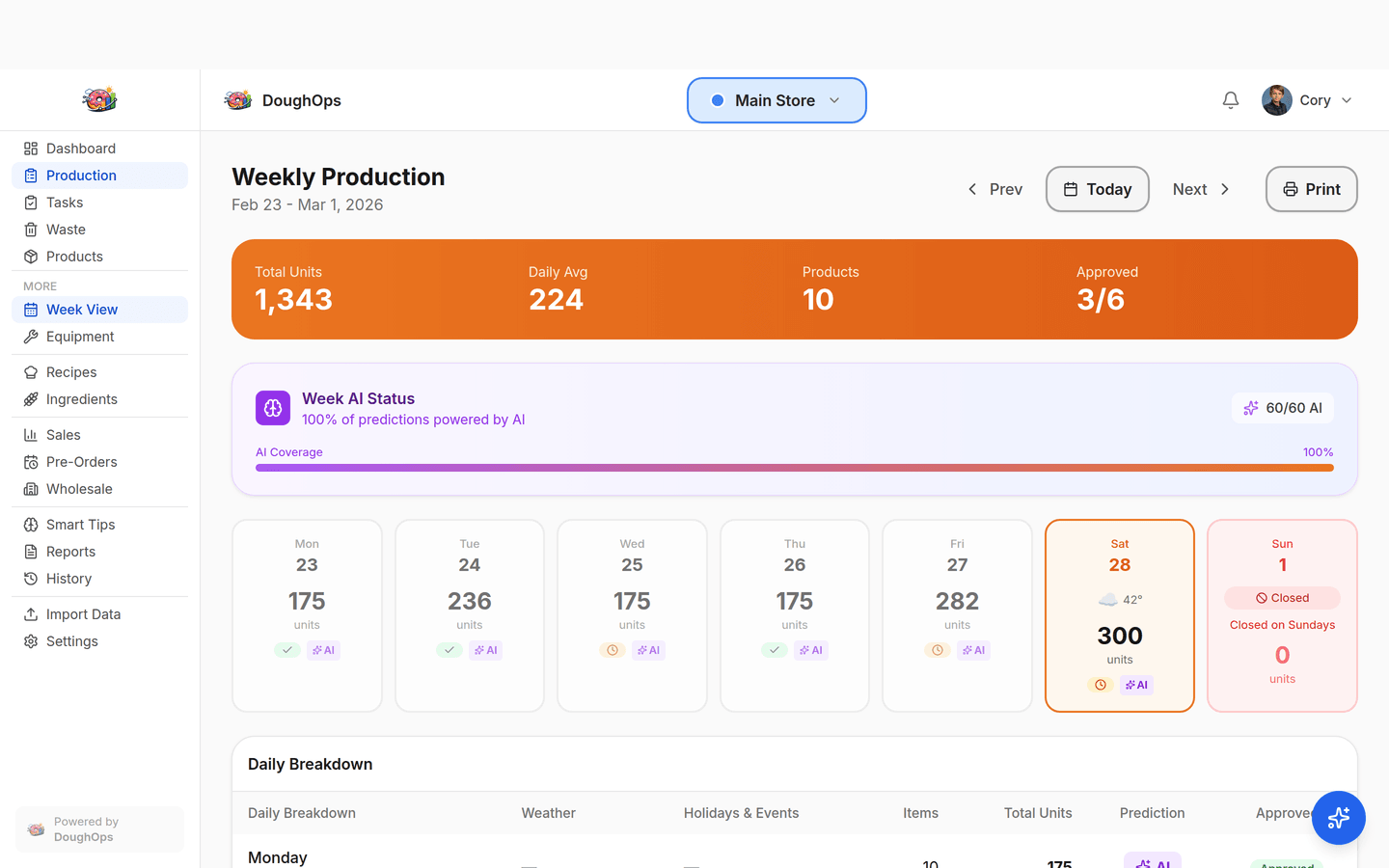 DoughOps weekly production overview with AI status indicators across all seven days